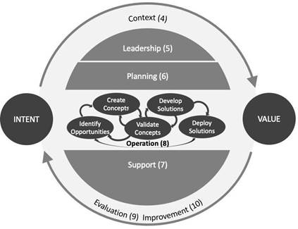 Diagram of a diagram of a business process

Description automatically generated